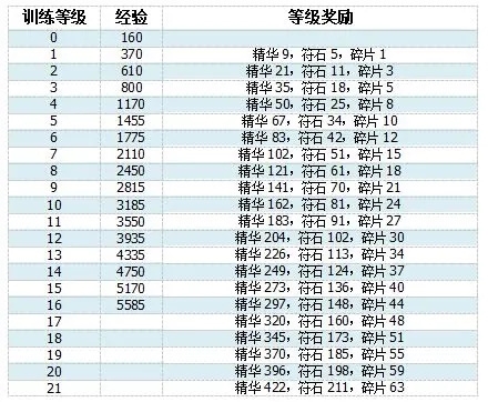 航海王强者之路伙伴训练玩法介绍图片3