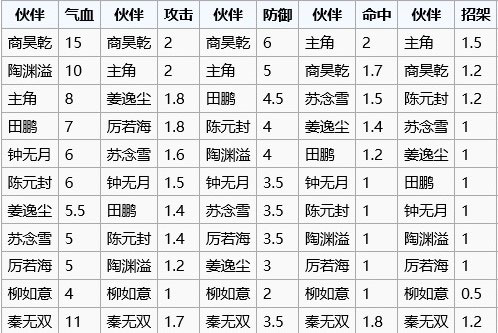 烟雨江湖新手教程