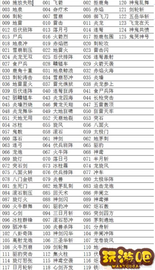 三国群英传3秘籍大全