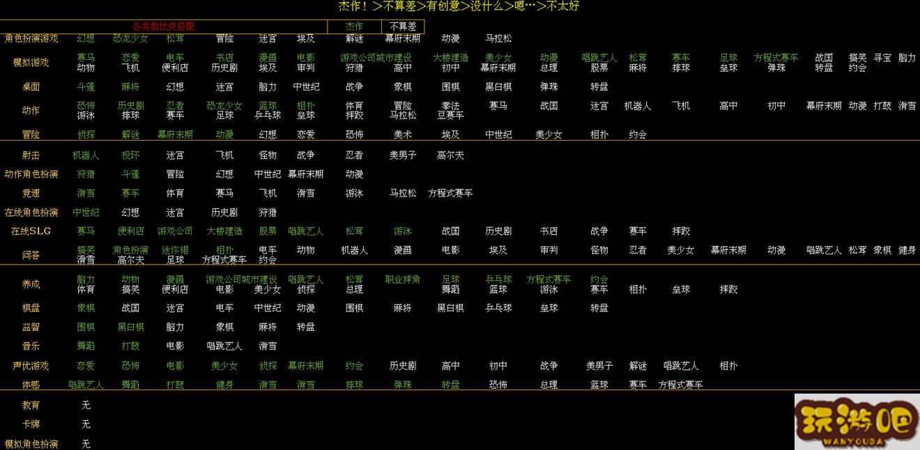 游戏发展国搭配表大全2021 最新游戏搭配组合推荐[多图]图片1