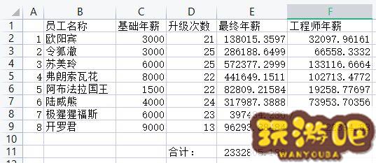 游戏发展国搭配表大全2021 最新游戏搭配组合推荐[多图]图片2